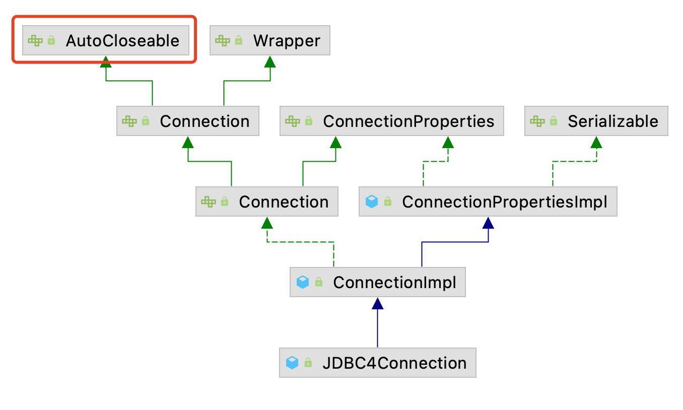fastjson 1.2.68漏洞分析